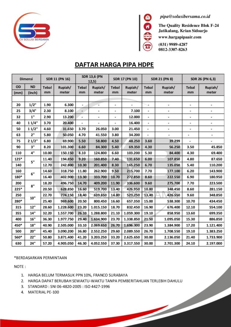Daftar Harga Pipa HDPE SNI Terbaru Tahun 2023 - HARGA PIPA HDPE | PVC