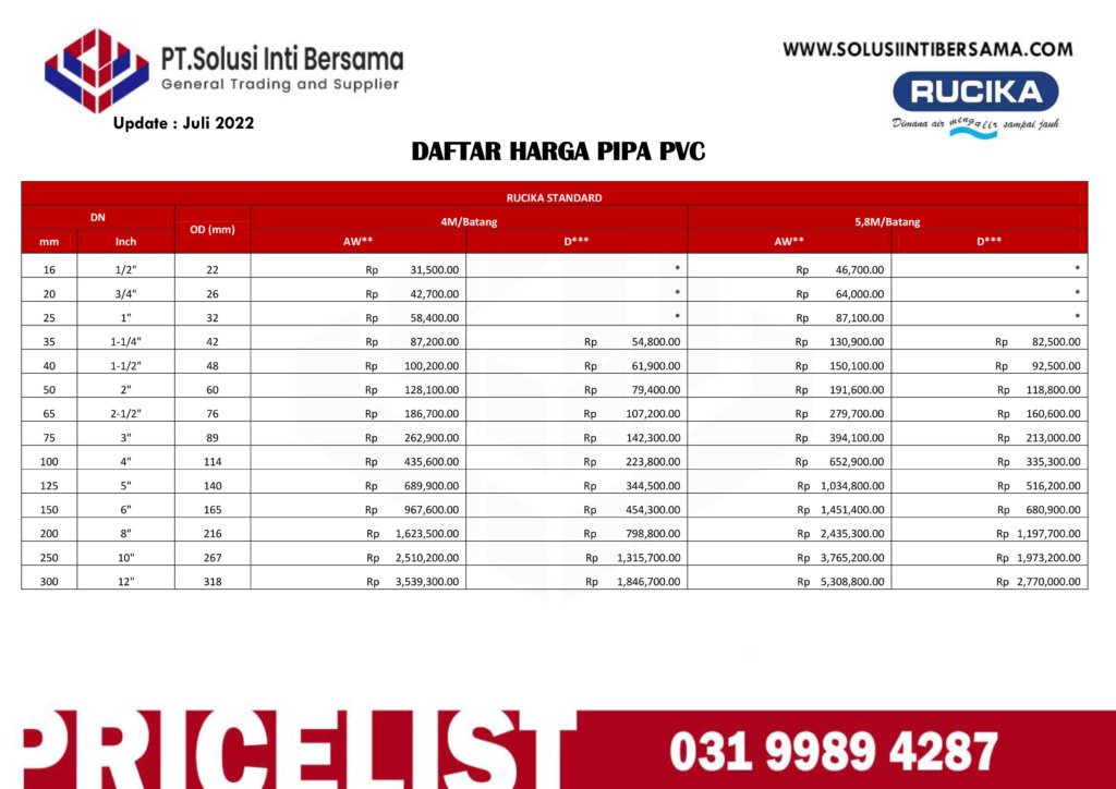 Harga Pipa Air 2024 Terbaru Surabaya, Gresik, Sidoarjo https://www.hargapipaair.com/