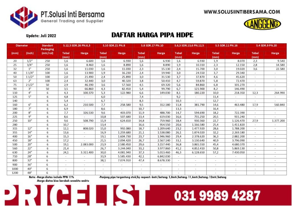 Pipa HDPE SDR 17 PN 10 Untuk Proyek PDAM- Jayapura,Merauke Papua