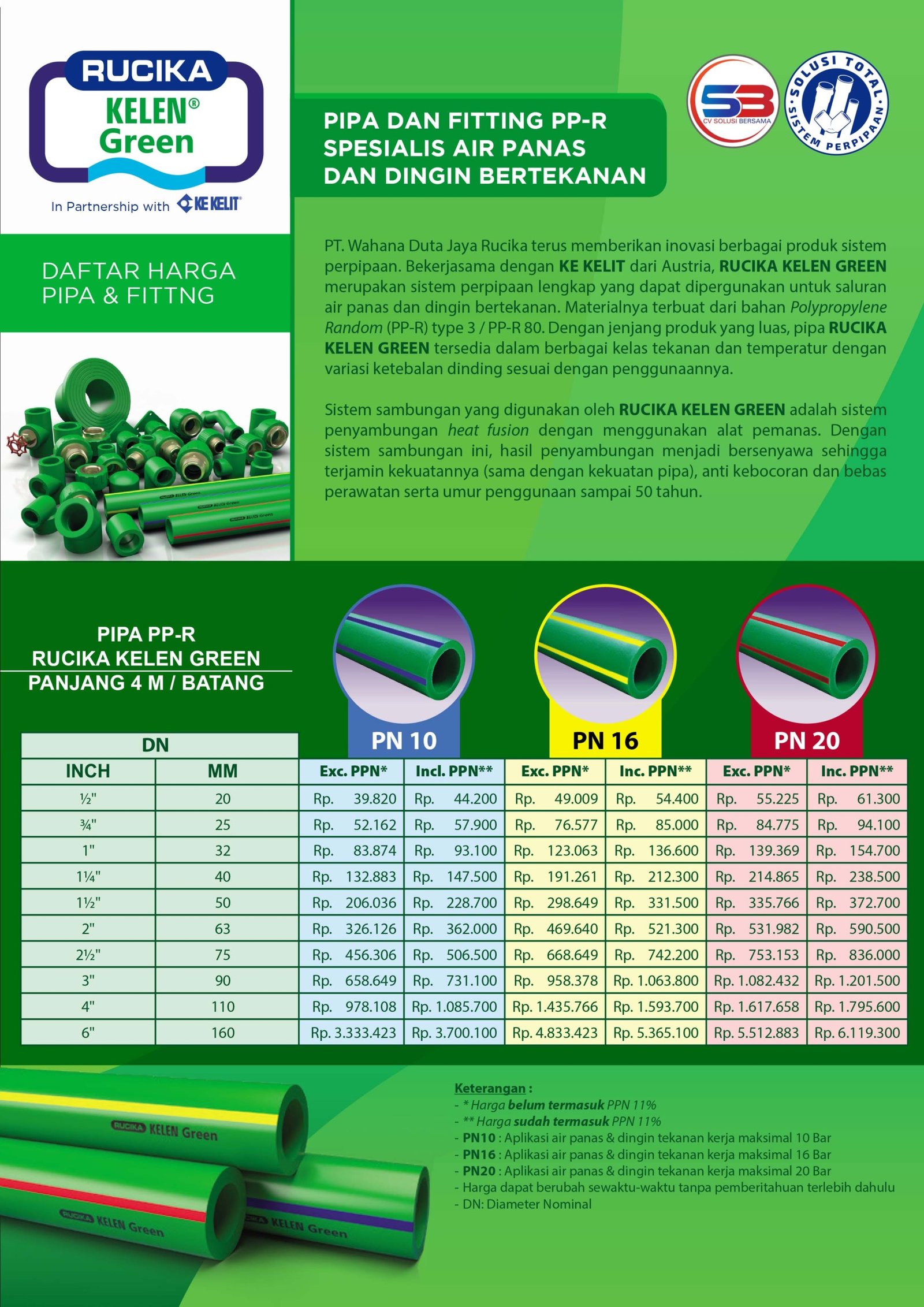 Harga Pipa PPR Rucika Kelen Green April 2022 - HARGA PIPA HDPE | PVC